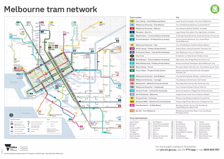 Mappa del tram, PTV