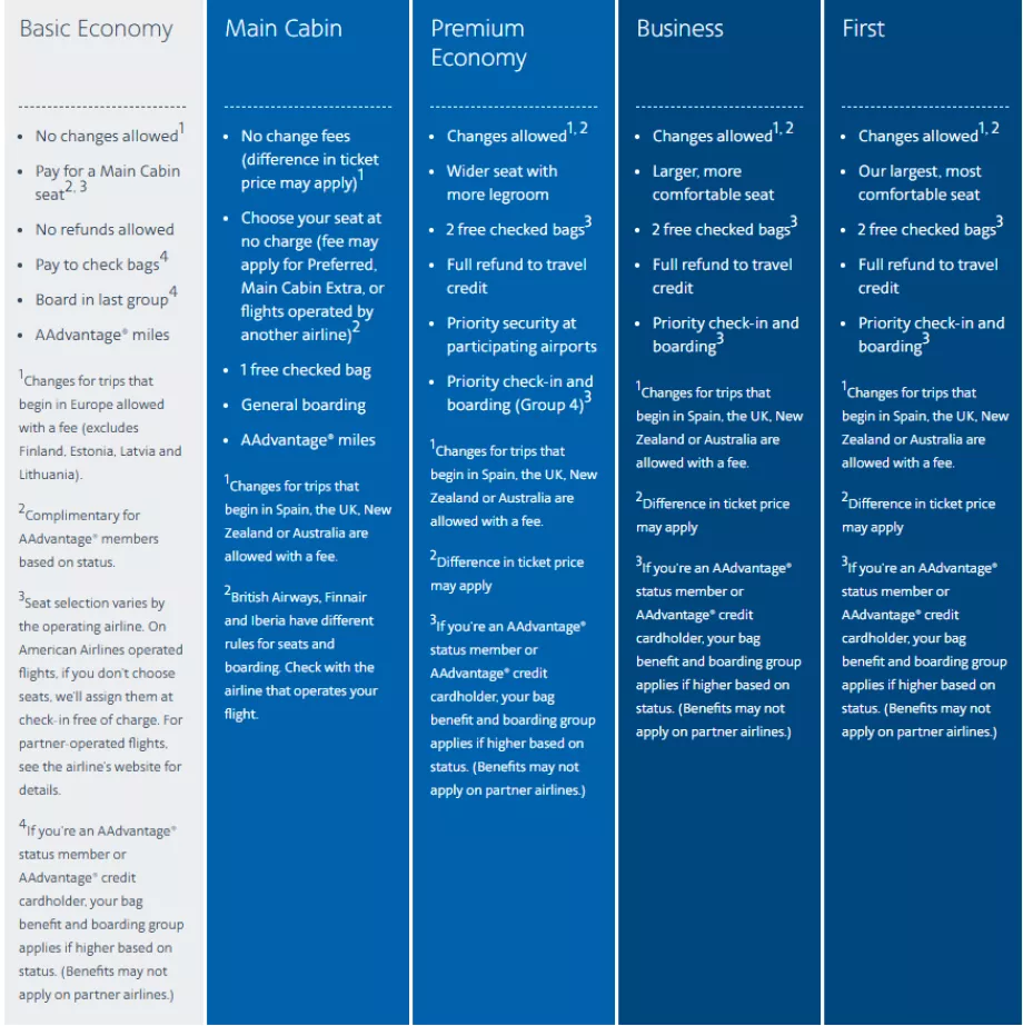 Tariffe internazionali American Airlines
