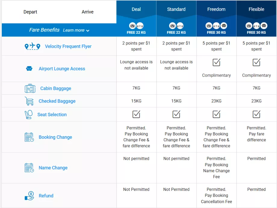 Classi tariffarie Link Airways