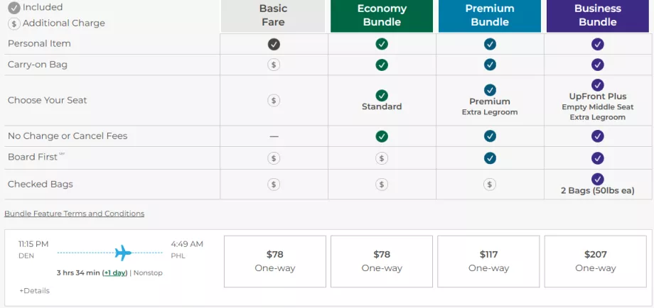 Classi tariffarie di Frontier Airlines