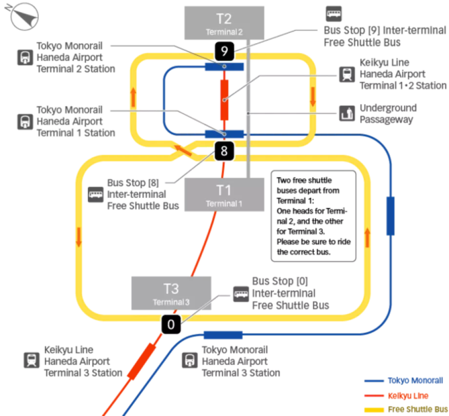 Trasporto tra i terminali - diagramma