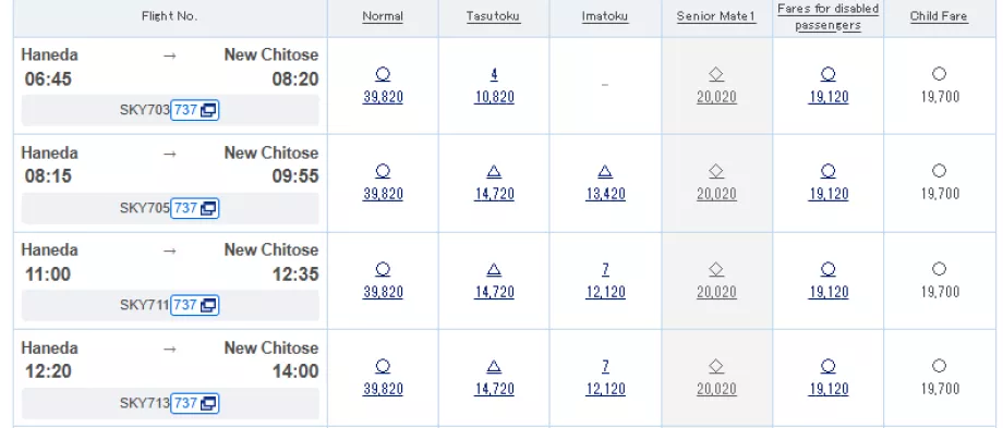 Esempi di classi tariffarie