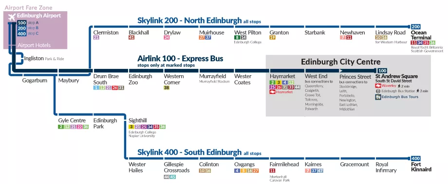Schema del percorso degli autobus dell'aeroporto