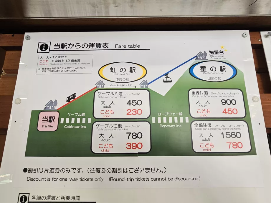 Listino prezzi della funivia Maya