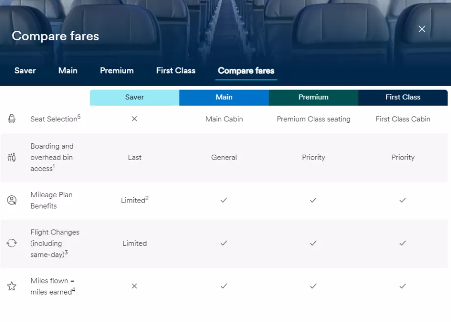 Alaska Airlines, classi tariffarie campione